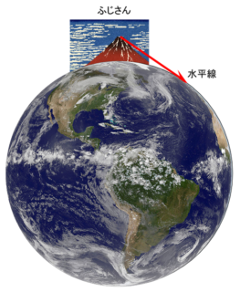 地球・富士山・水平線b